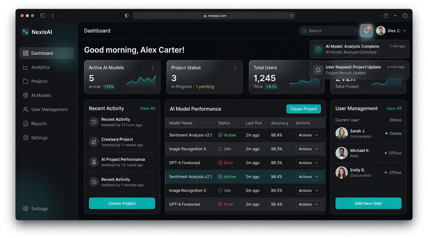 Business Process Transformation with AI